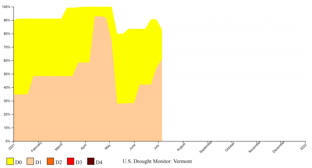 2021 Spring Drought Conditions Vermont